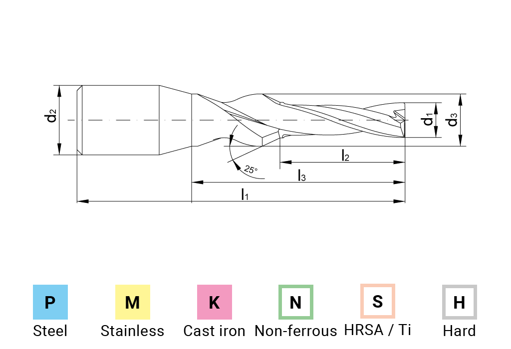 Flat pilot drill from Ø1.00-6.00 mm