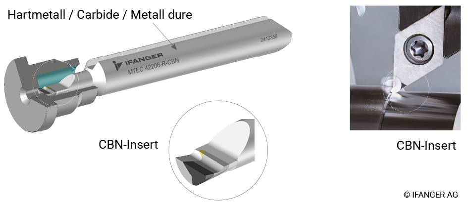 CBN_Werkzeuge_Vergleich