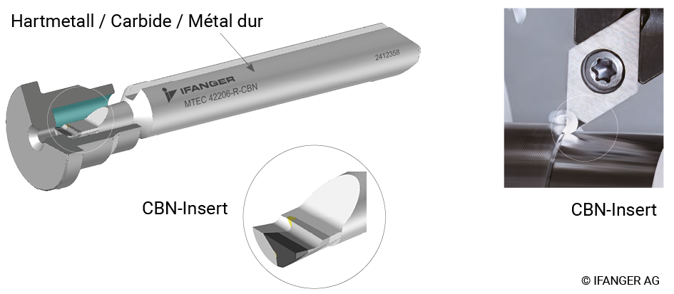 CBN_Werkzeuge_Vergleich