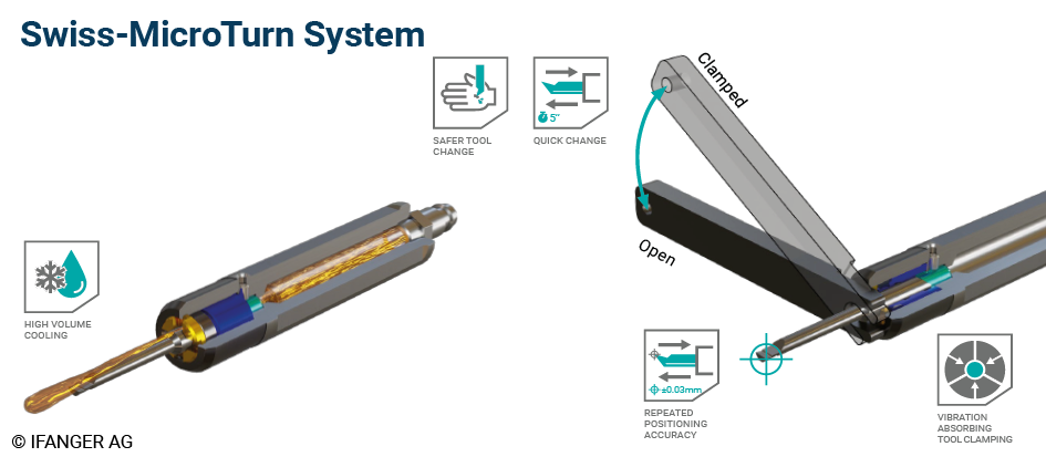 MTHA_Clamping_System