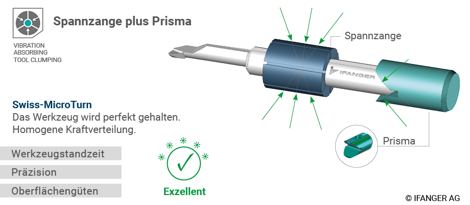 Clamping_Principal_MicroTurn_DE
