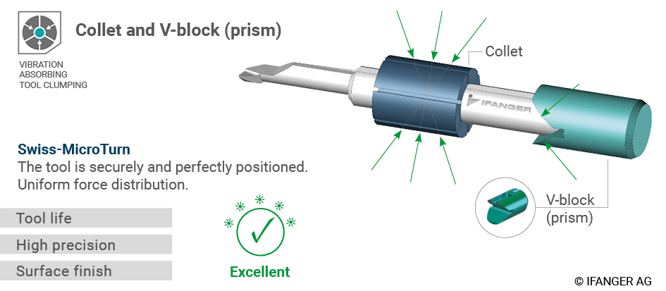 Clamping_Principal_MicroTurn_EN