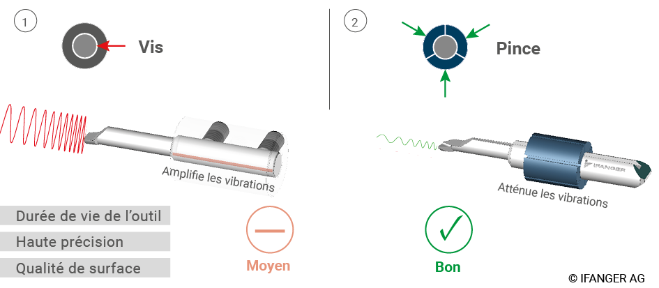 Two_Clamping_Principals_FR