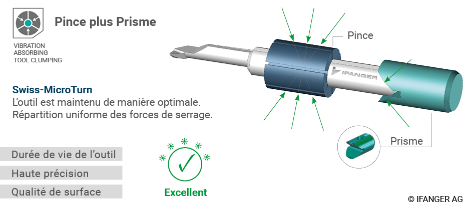 Clamping_Principal_MicroTurn_FR