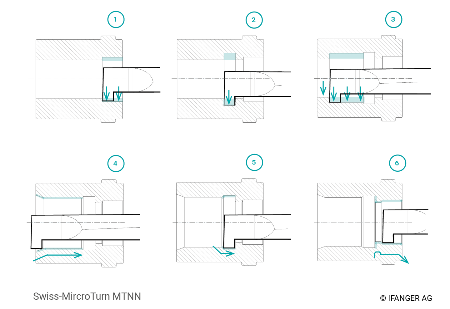 MTNN_Profildrehen
